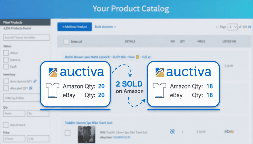 Everything in Sync, Everywhere You Sell