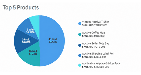 The Numbers That Matter, All in One View