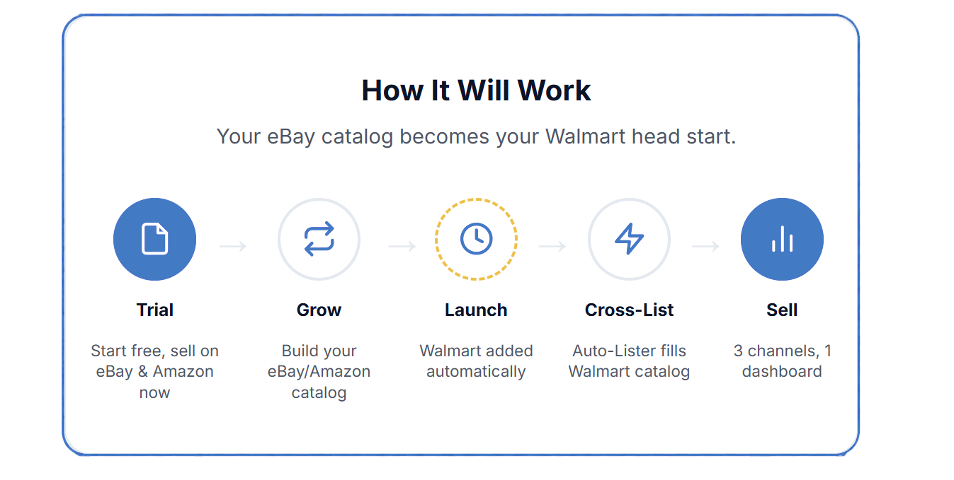 How It Works
