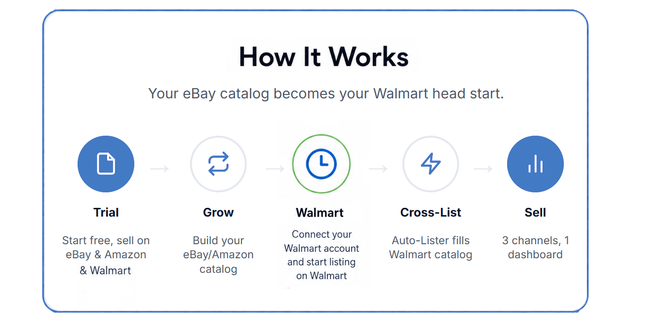 How It Works