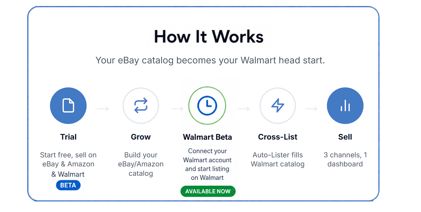 How It Works